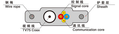 TVVBG-TV電梯監控專用電纜